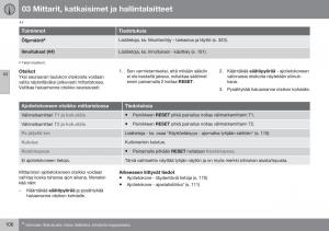 Volvo-XC60-I-1-FL-omistajan-kasikirja page 108 min