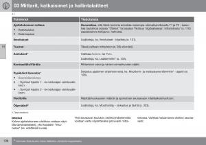 Volvo-XC60-I-1-FL-omistajan-kasikirja page 110 min