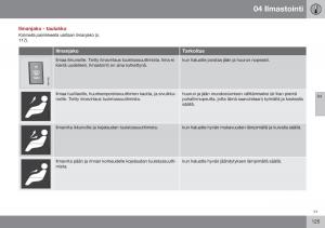 Volvo-XC60-I-1-FL-omistajan-kasikirja page 127 min