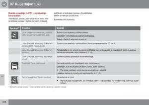 Volvo-XC60-I-1-FL-omistajan-kasikirja page 228 min