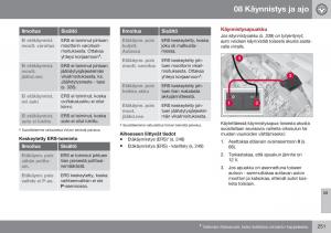 Volvo-XC60-I-1-FL-omistajan-kasikirja page 253 min