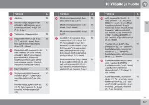 Volvo-XC60-I-1-FL-omistajan-kasikirja page 349 min