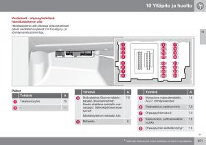 Volvo-XC60-I-1-FL-omistajan-kasikirja page 353 min