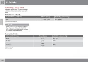 Volvo-XC60-I-1-FL-omistajan-kasikirja page 378 min