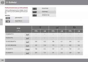 Volvo-XC60-I-1-FL-omistajan-kasikirja page 382 min