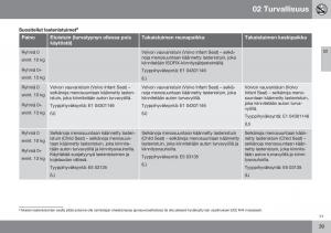 Volvo-XC60-I-1-FL-omistajan-kasikirja page 41 min