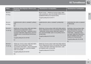 Volvo-XC60-I-1-FL-omistajan-kasikirja page 43 min