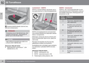 Volvo-XC60-I-1-FL-omistajan-kasikirja page 48 min