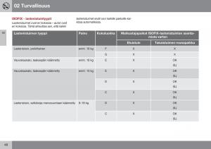 Volvo-XC60-I-1-FL-omistajan-kasikirja page 50 min