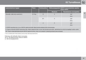 Volvo-XC60-I-1-FL-omistajan-kasikirja page 51 min