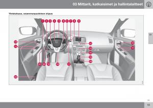 Volvo-XC60-I-1-FL-omistajan-kasikirja page 55 min