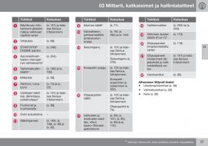 Volvo-XC60-I-1-FL-omistajan-kasikirja page 59 min