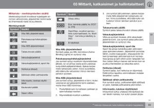 Volvo-XC60-I-1-FL-omistajan-kasikirja page 65 min