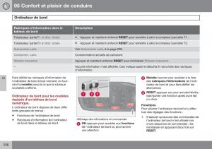 Volvo-XC60-I-1-FL-manuel-du-proprietaire page 238 min