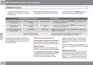 Volvo-XC60-I-1-FL-manuel-du-proprietaire page 240 min