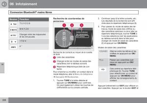 Volvo-XC60-I-1-FL-manuel-du-proprietaire page 288 min