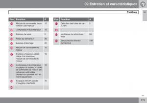 Volvo-XC60-I-1-FL-manuel-du-proprietaire page 381 min