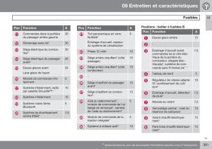 Volvo-XC60-I-1-FL-manuel-du-proprietaire page 383 min