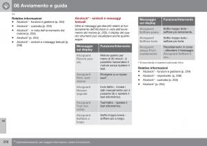 Volvo-XC60-I-1-FL-manuale-del-proprietario page 260 min