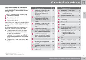 Volvo-XC60-I-1-FL-manuale-del-proprietario page 365 min