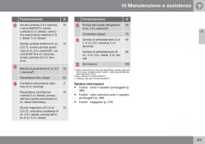 Volvo-XC60-I-1-FL-manuale-del-proprietario page 367 min