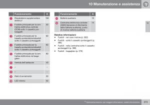 Volvo-XC60-I-1-FL-manuale-del-proprietario page 375 min