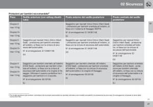 Volvo-XC60-I-1-FL-manuale-del-proprietario page 43 min