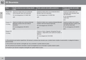 Volvo-XC60-I-1-FL-manuale-del-proprietario page 46 min