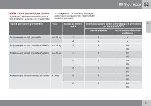 Volvo-XC60-I-1-FL-manuale-del-proprietario page 53 min