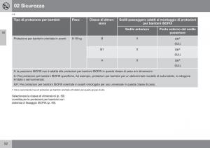 Volvo-XC60-I-1-FL-manuale-del-proprietario page 54 min