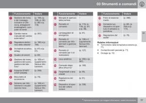 Volvo-XC60-I-1-FL-manuale-del-proprietario page 59 min