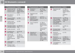 Volvo-XC60-I-1-FL-manuale-del-proprietario page 62 min