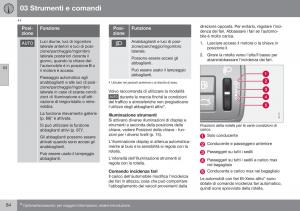 Volvo-XC60-I-1-FL-manuale-del-proprietario page 86 min