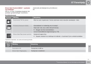 Volvo-XC60-I-1-FL-bruksanvisningen page 221 min