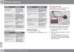 Volvo-XC60-I-1-FL-bruksanvisningen page 250 min