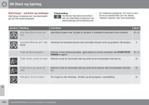 Volvo-XC60-I-1-FL-bruksanvisningen page 266 min