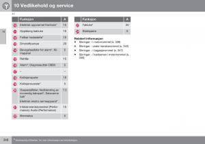 Volvo-XC60-I-1-FL-bruksanvisningen page 348 min