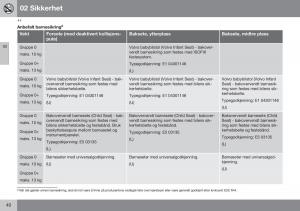 Volvo-XC60-I-1-FL-bruksanvisningen page 42 min