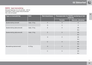 Volvo-XC60-I-1-FL-bruksanvisningen page 51 min