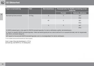 Volvo-XC60-I-1-FL-bruksanvisningen page 52 min