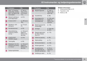 Volvo-XC60-I-1-FL-bruksanvisningen page 57 min