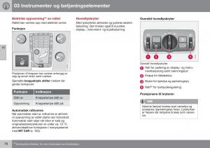 Volvo-XC60-I-1-FL-bruksanvisningen page 80 min