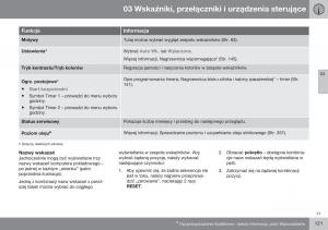 Volvo-XC60-I-1-FL-instrukcja-obslugi page 123 min