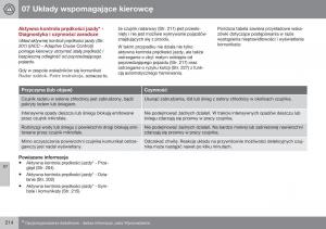 Volvo-XC60-I-1-FL-instrukcja-obslugi page 216 min