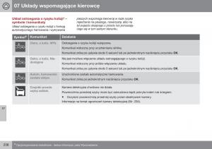 Volvo-XC60-I-1-FL-instrukcja-obslugi page 240 min