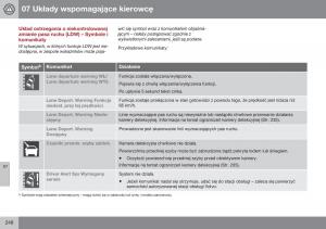 Volvo-XC60-I-1-FL-instrukcja-obslugi page 250 min