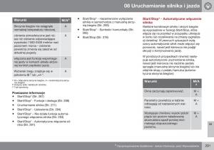 Volvo-XC60-I-1-FL-instrukcja-obslugi page 293 min