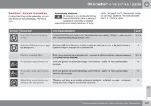 Volvo-XC60-I-1-FL-instrukcja-obslugi page 297 min