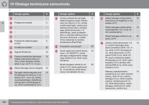 Volvo-XC60-I-1-FL-instrukcja-obslugi page 386 min