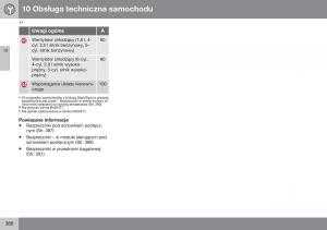 Volvo-XC60-I-1-FL-instrukcja-obslugi page 388 min